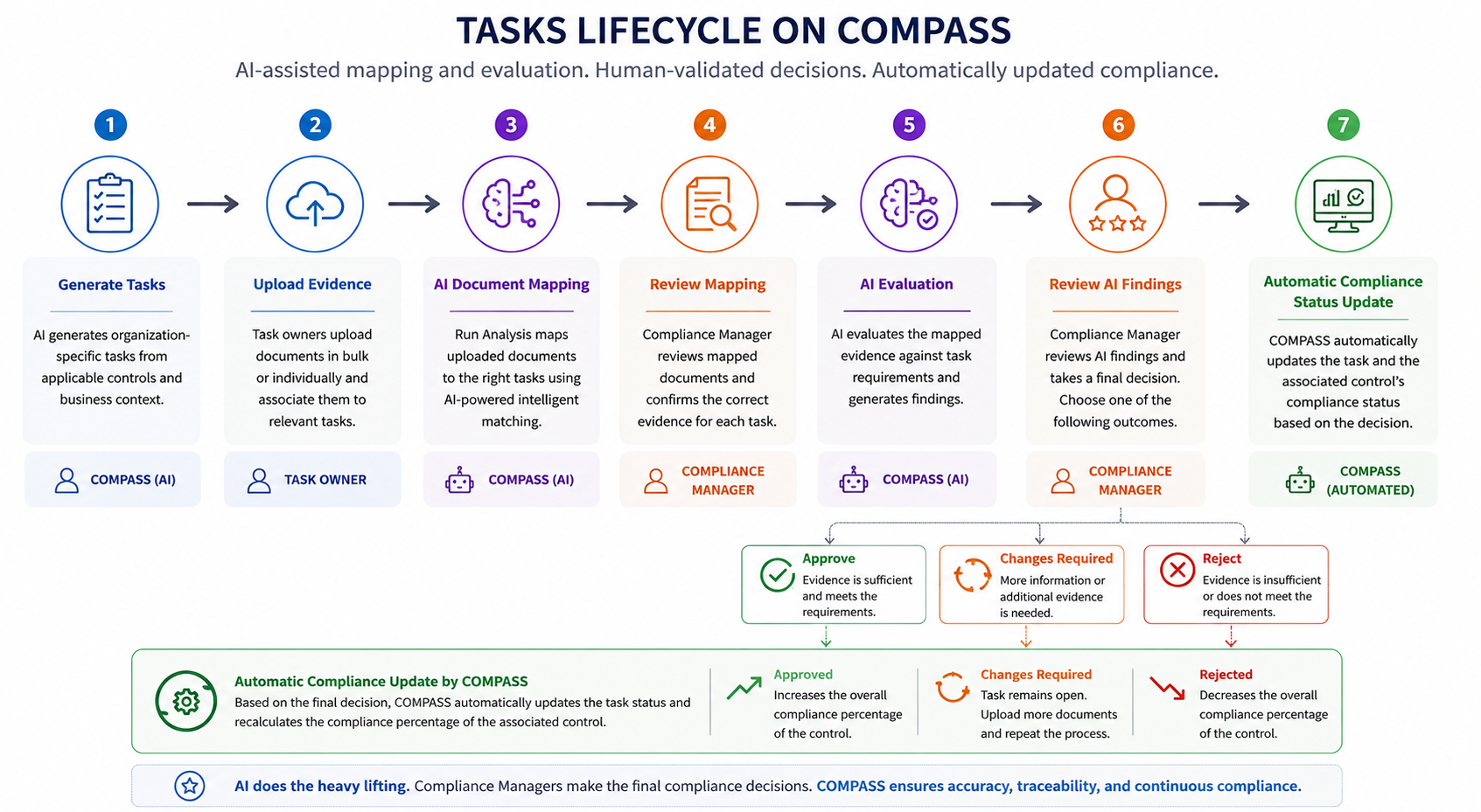 Tasks Lifecycle.png